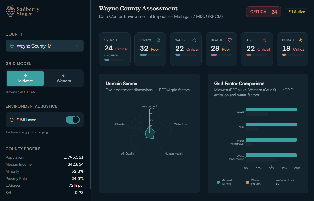 StrataView environmental impact assessment dashboard showing Wayne County data center assessment with domain scores, grid factor comparison, and environmental justice mapping
